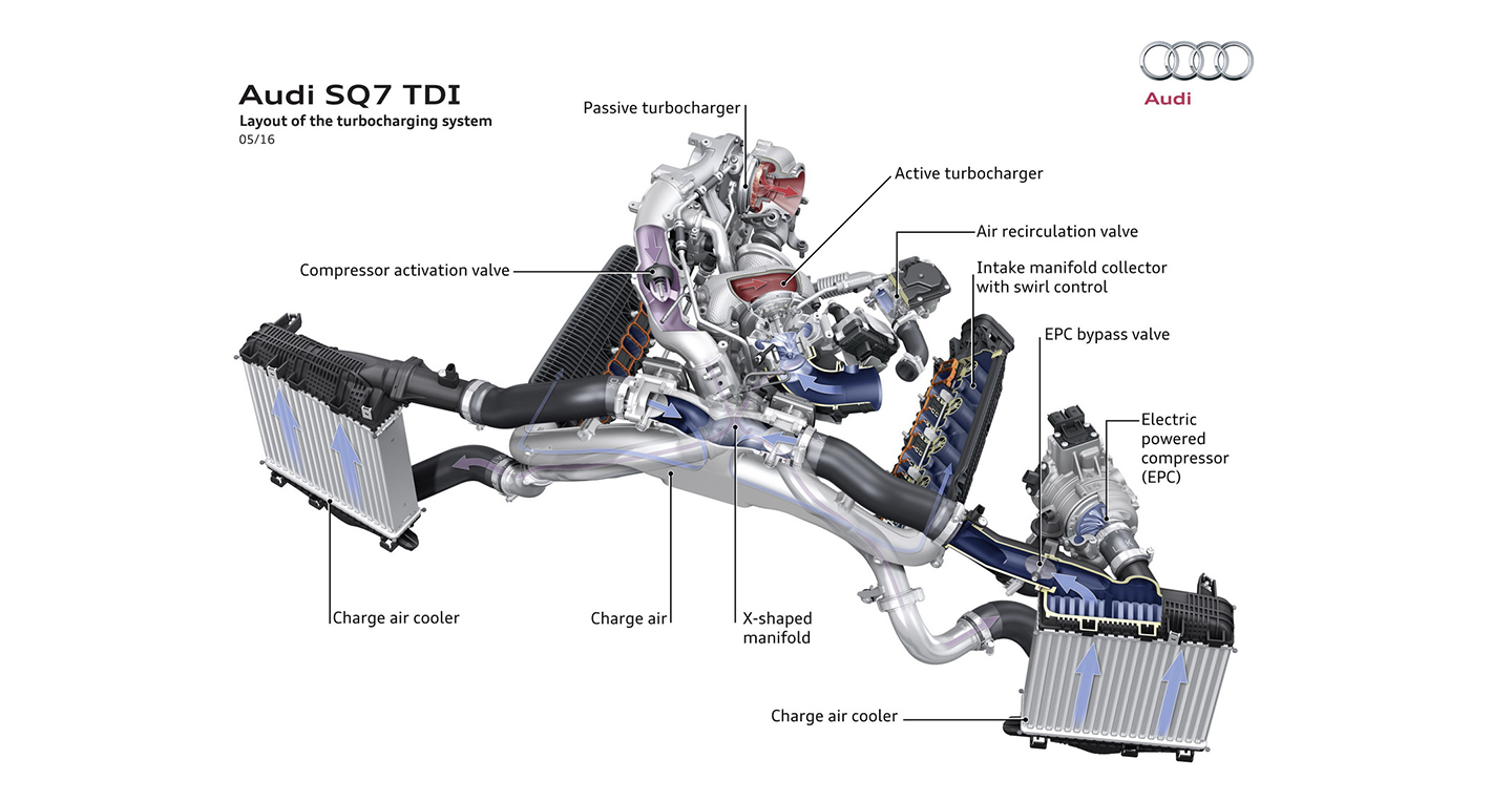 Audi_V8_TDI%20(1).jpg