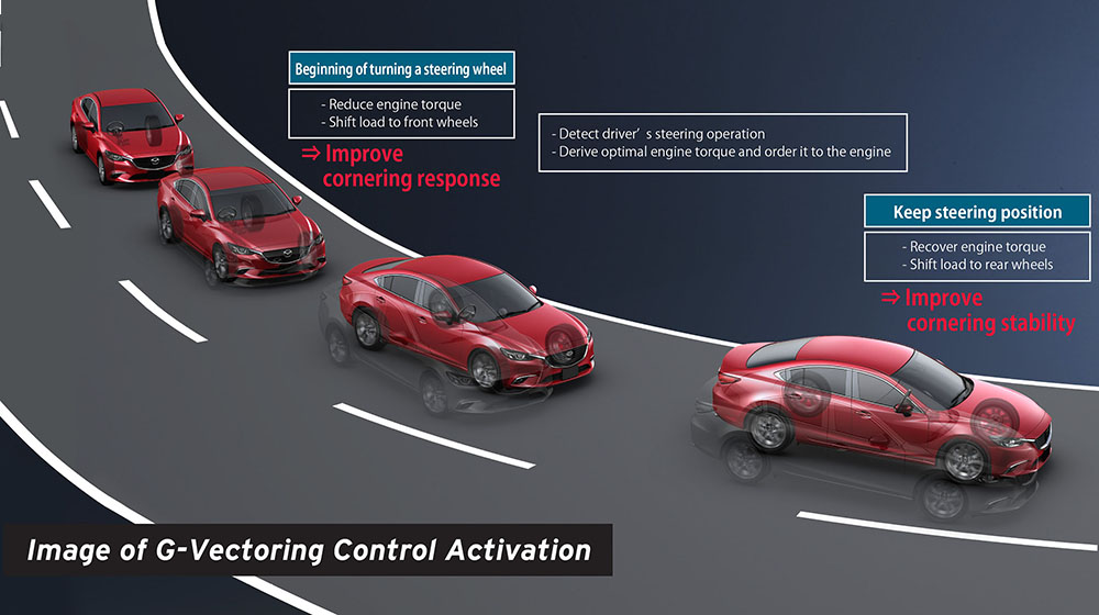 Tìm hiểu công nghệ G-Vectoring Control trên Mazda3 mới