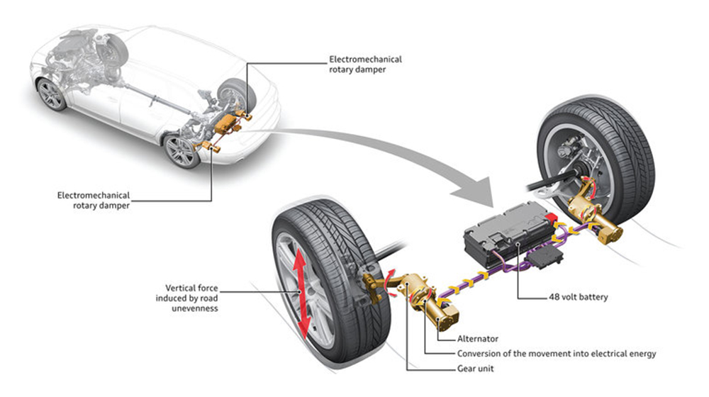 audi-erot-rear-dampers-overview.jpg