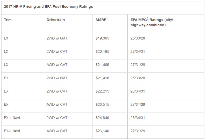 2017-honda-hr-v-prices.jpg