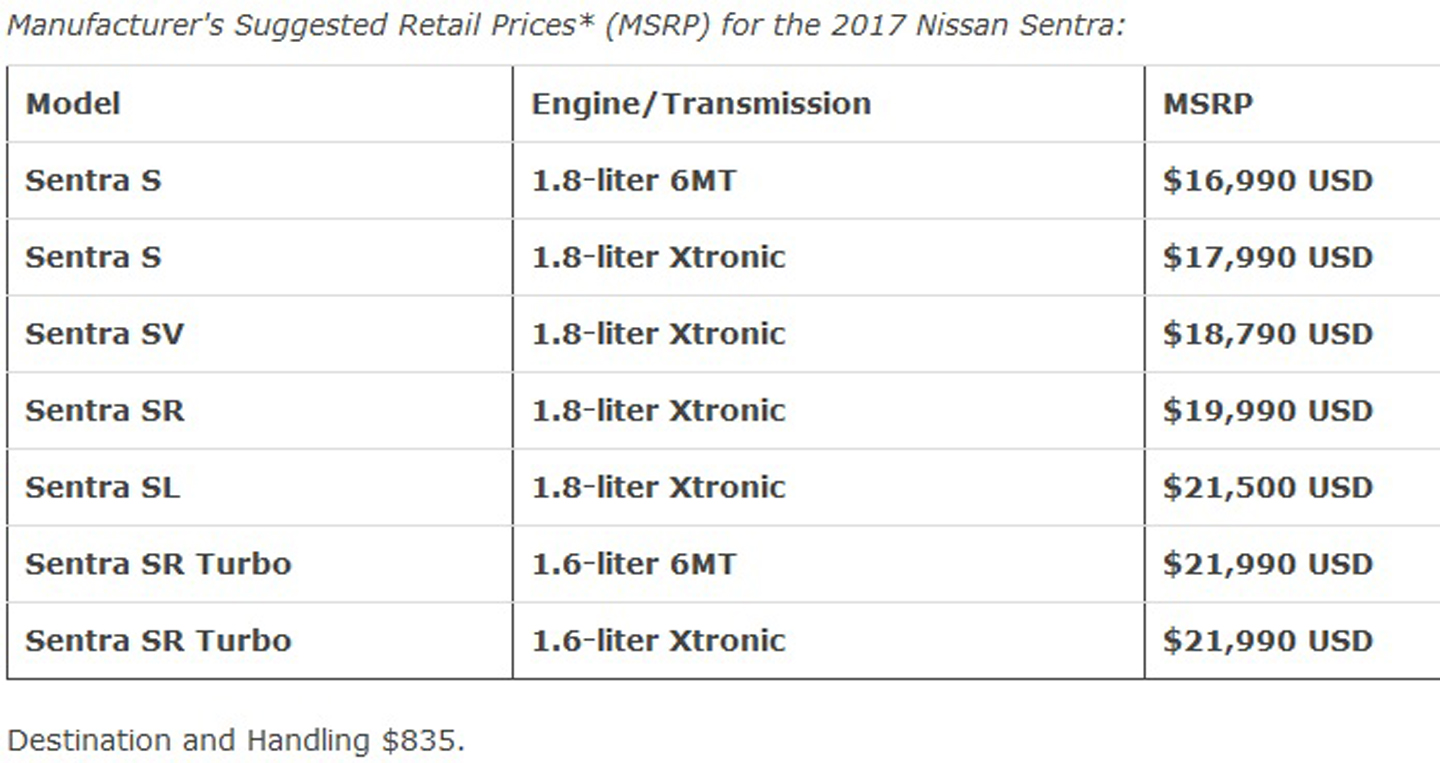 2017-nissan-sentra-prices.jpg