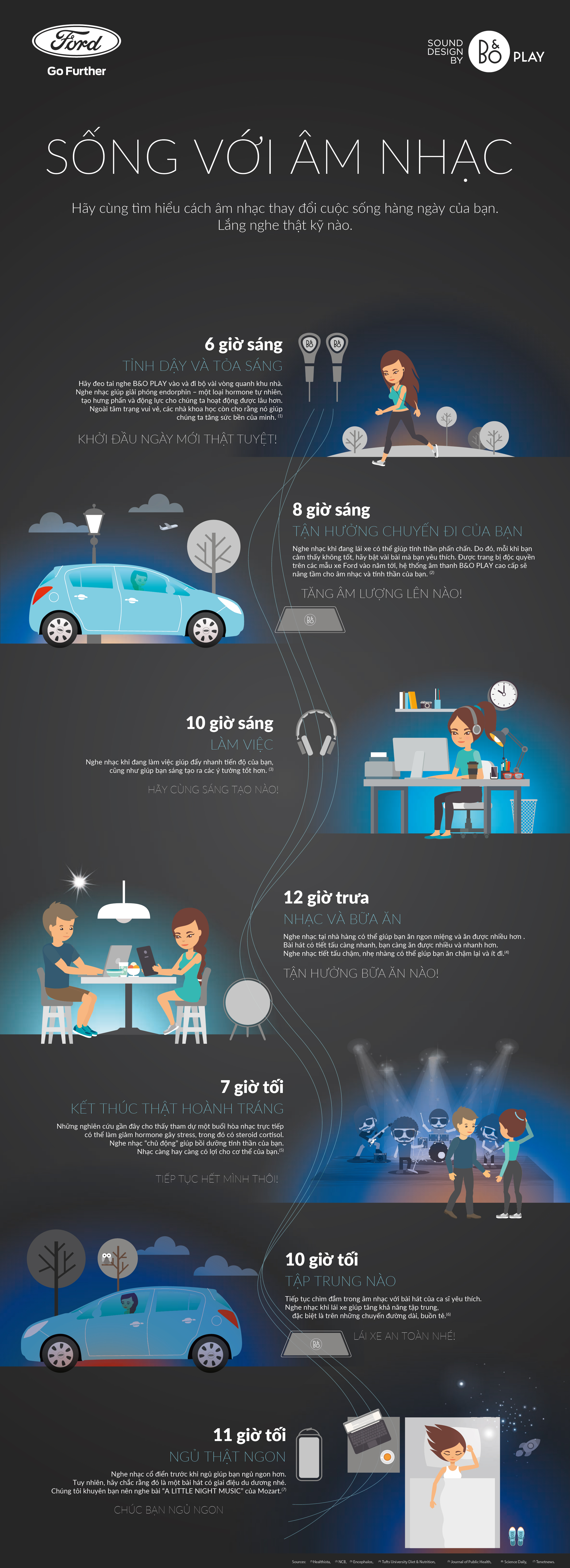 2016.09.In-Vehicle%20Audio%20Experiences%20Through%20B%26O%20Play%20Sound%20System.Infographic%20(full).jpg