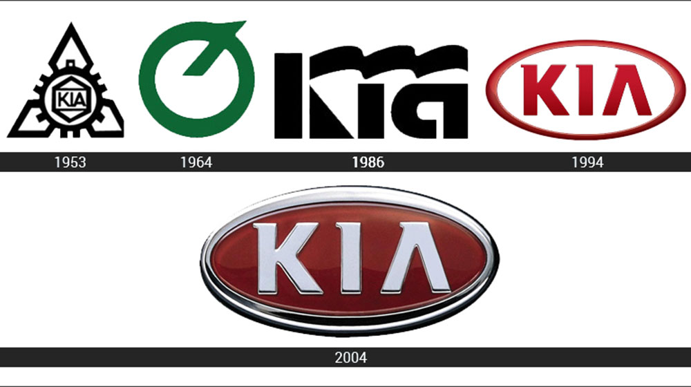 kia-logo-history.jpg