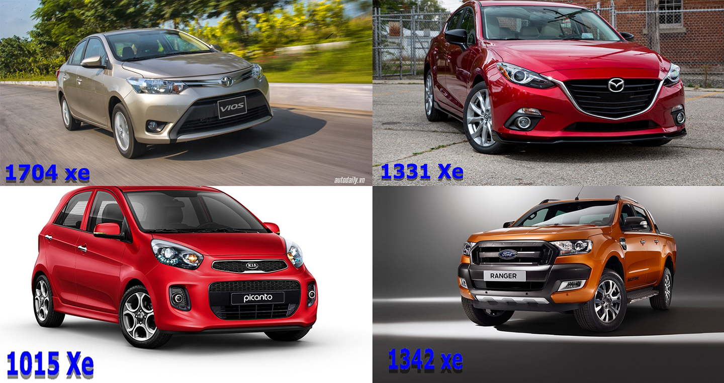 10 xe bán chạy nhất thị trường ôtô Việt Nam tháng 1/2017