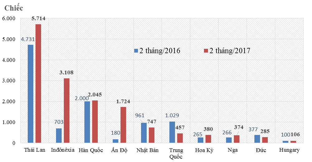 20170331175912-o-to-nhap-viet-nam.png