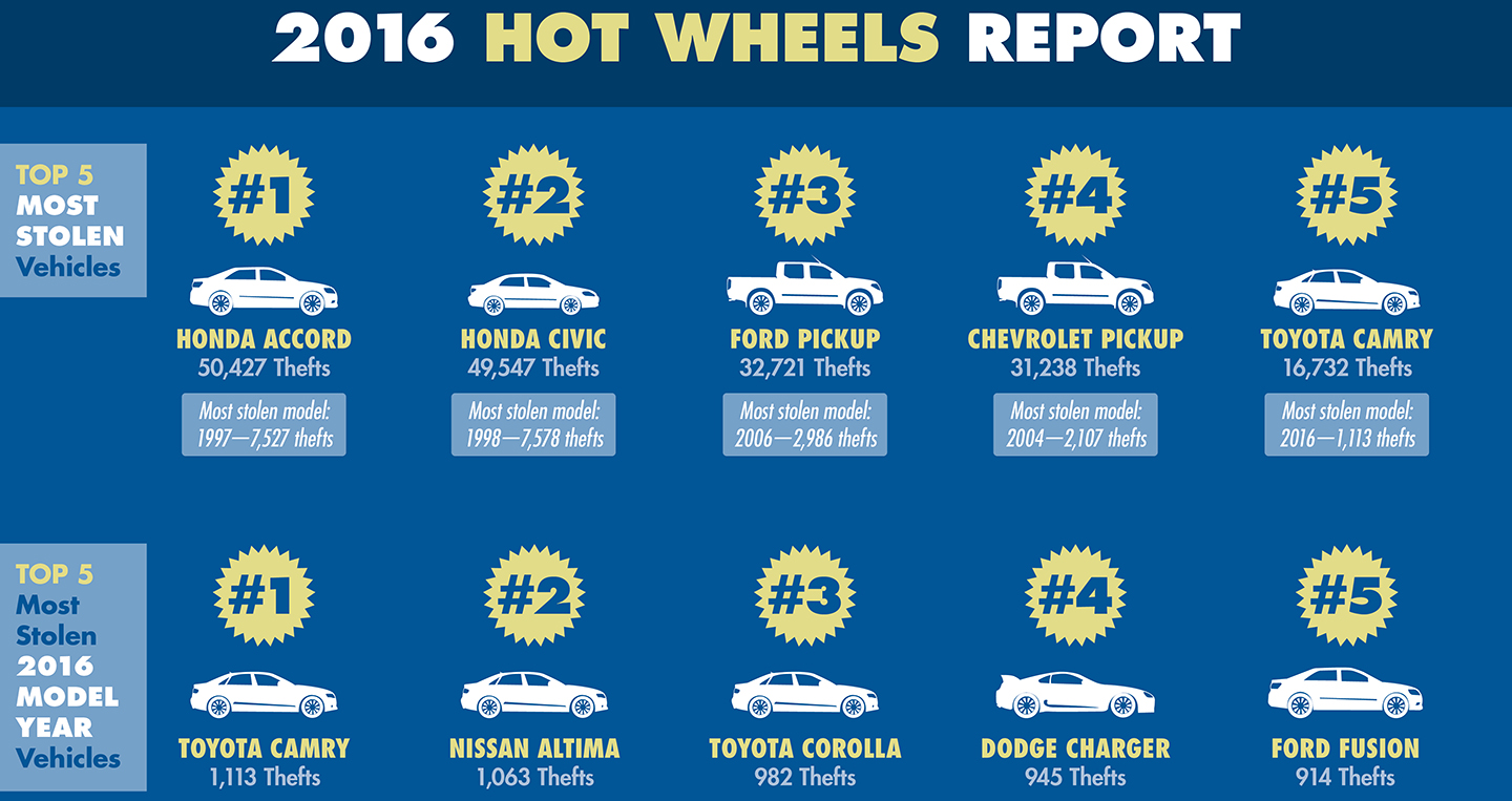 top-10-most-stolen-vehicles-of-2016-2.jpg
