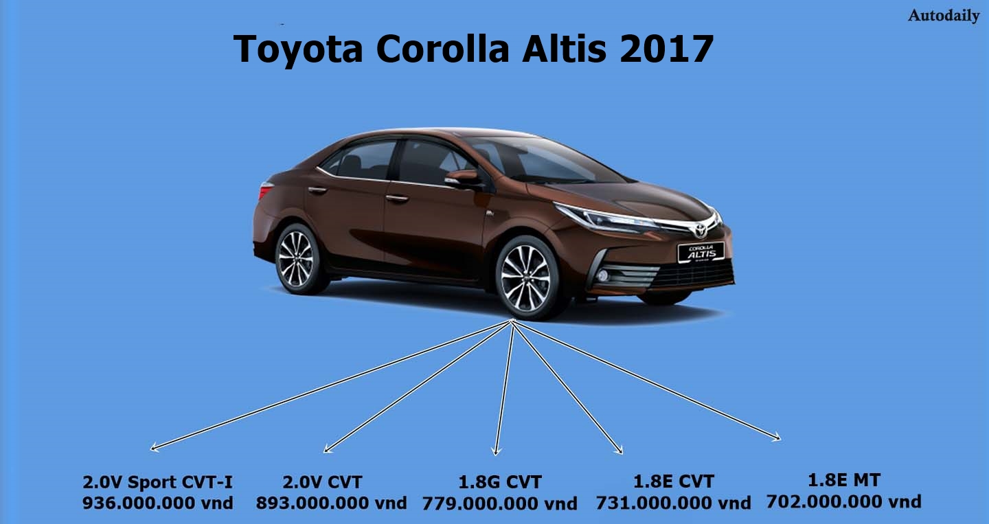 So sánh giá Toyota Corolla Altis 2017 với các đối thủ trong phân khúc