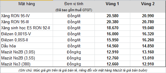 xang-dau-lai-dong-loat-tang-gia-xang-ron-95-van-tu-do-len-gia.png