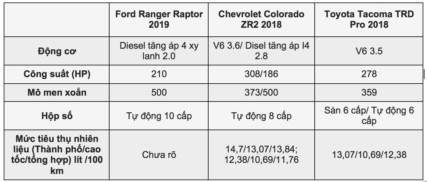 ranger-raptor-01.png