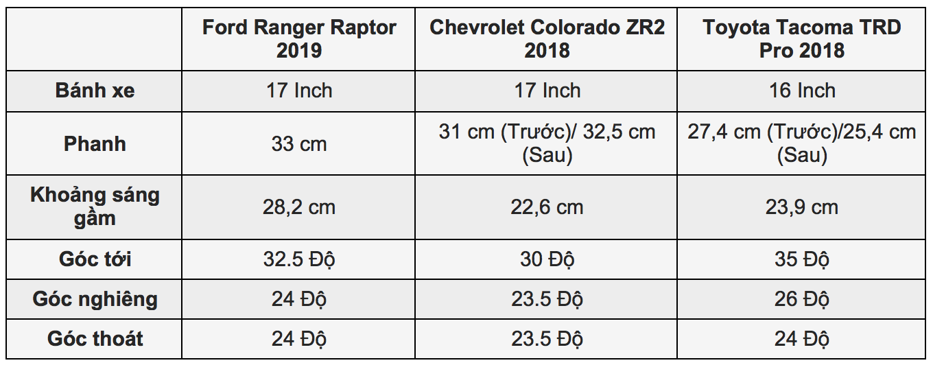 ranger-raptor-02.png