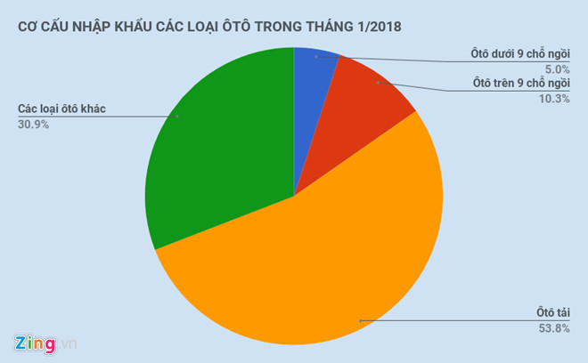 o-to-nhap-khau-02.jpg