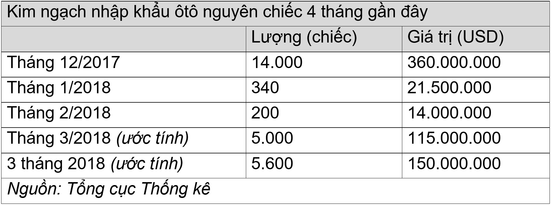 nhap-khau-oto-asean-thang-3-tang-vot-autodaily-vn1.jpg