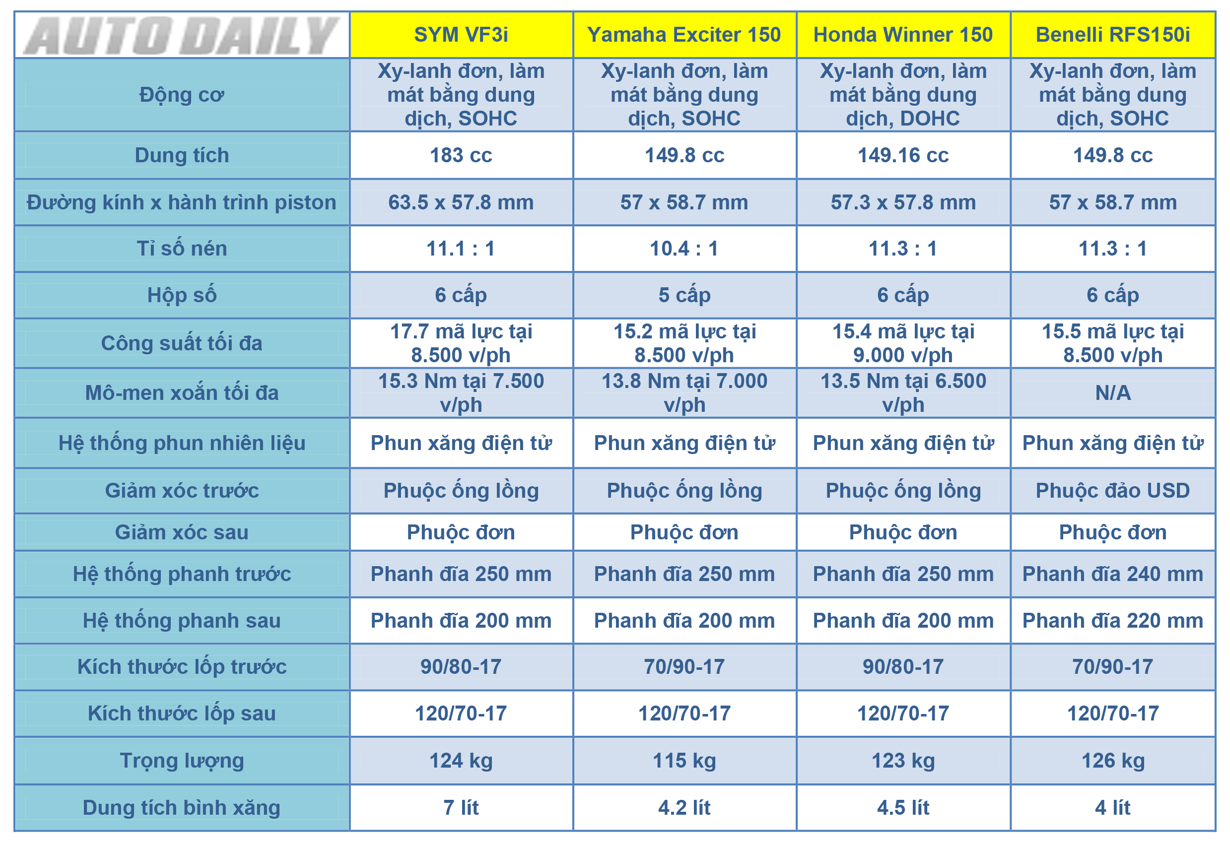 vf3i-y15zr-rs150r-rfs150i.jpg