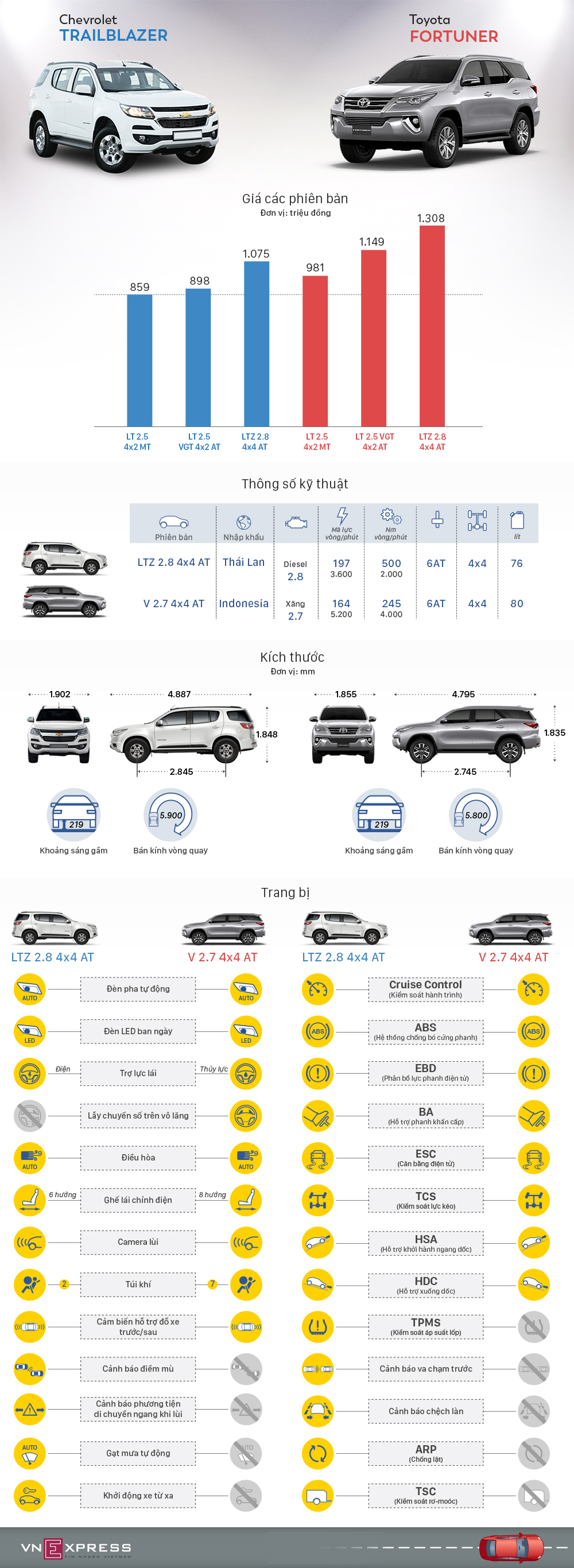 trailblazer-vs-fortuner.jpg