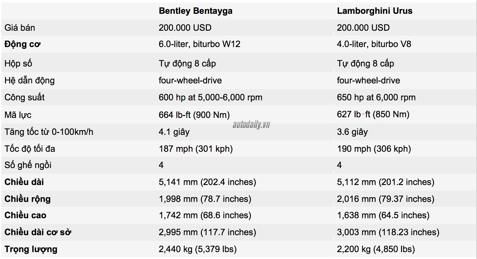 bentayga-vs-urus-autodaily.jpg