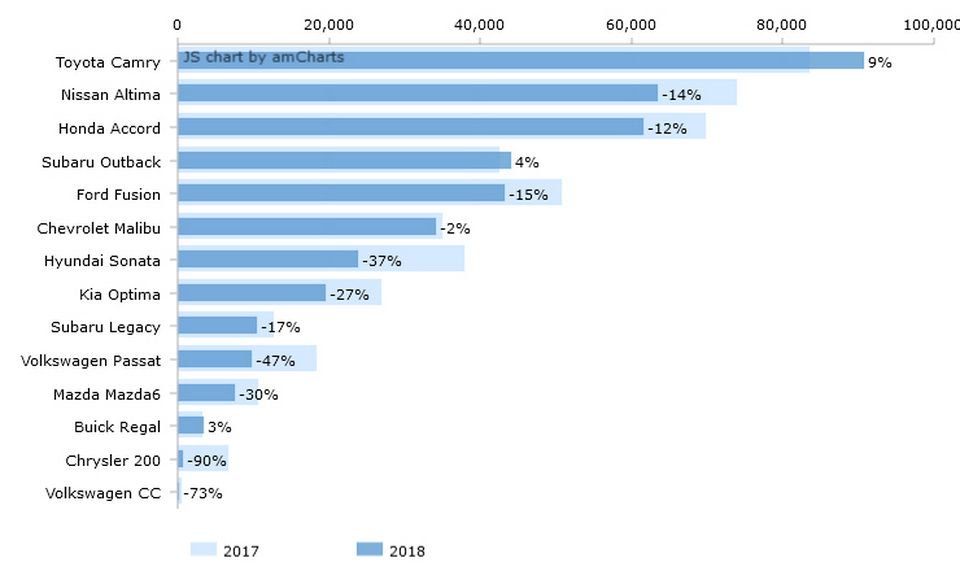 midsize-cars-sales-figures-q1-2018-4.jpg