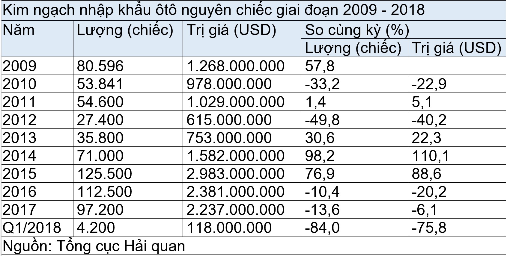 nhapkhauoto2009-2018.jpg