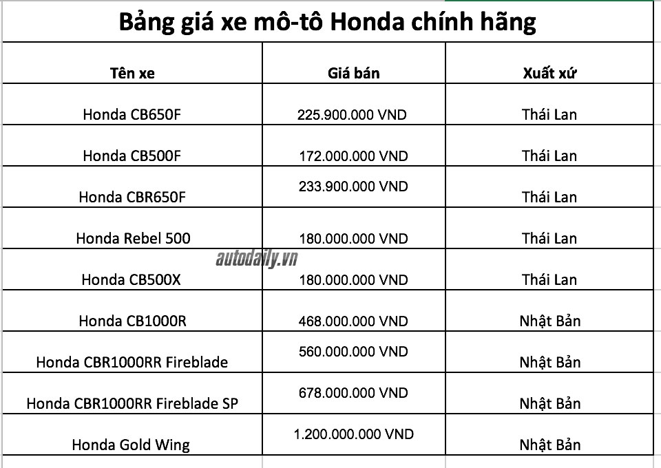 bang-gia-xe-moto-honda-autodaily.jpg