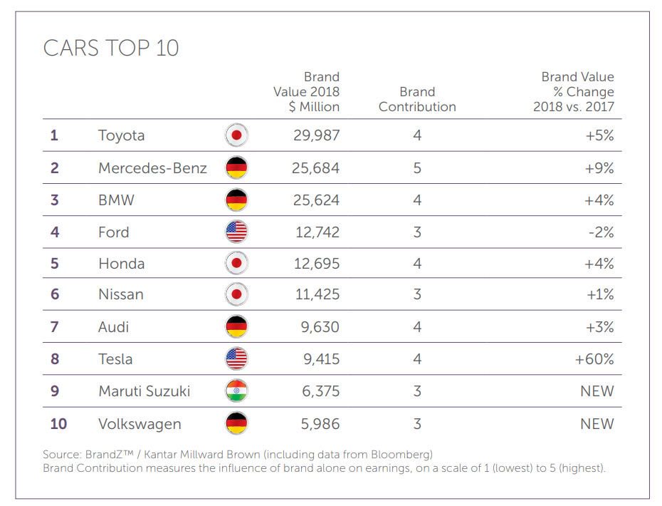 brandz-rankings.jpg