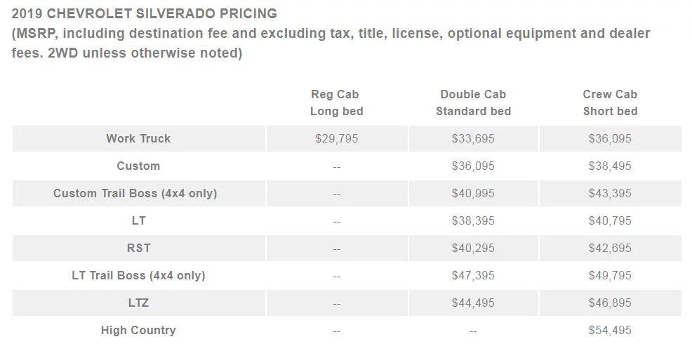 a0ed20f5-chevy-silverado-pricing-1.jpg