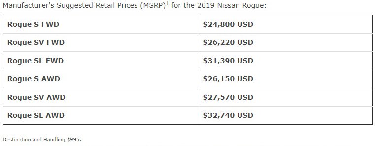 2019-nissan-rogue-gia-ban-1.jpg