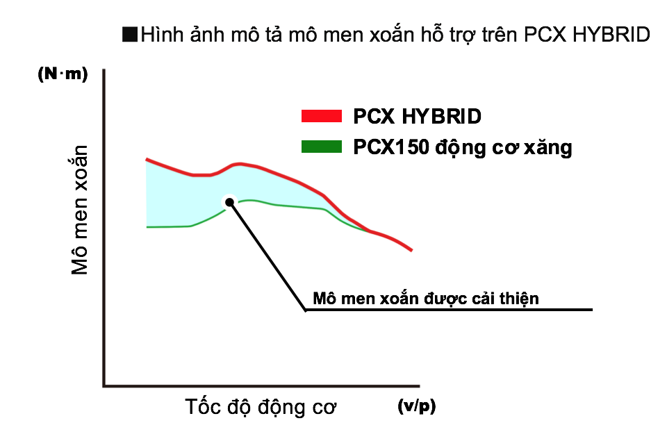 pcx-hybrid-02.png