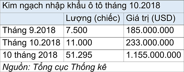 tang-dot-bien-o-to-nhap-khau-kich-no-thi-truong-cuoi-nam-nhapkhauoto-1540805542-width640height252.jpg