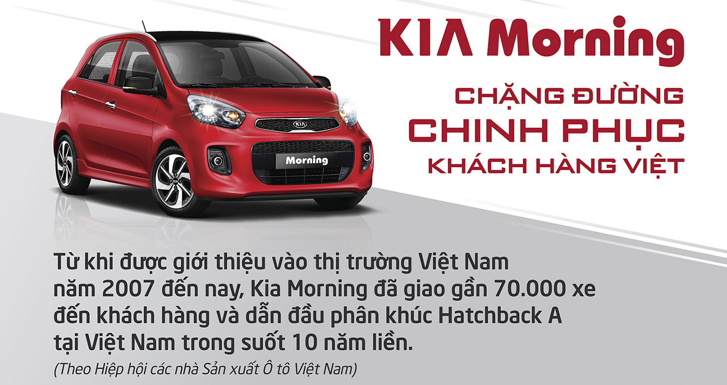 Kia Morning và chặng đường chinh phục khách hàng Việt