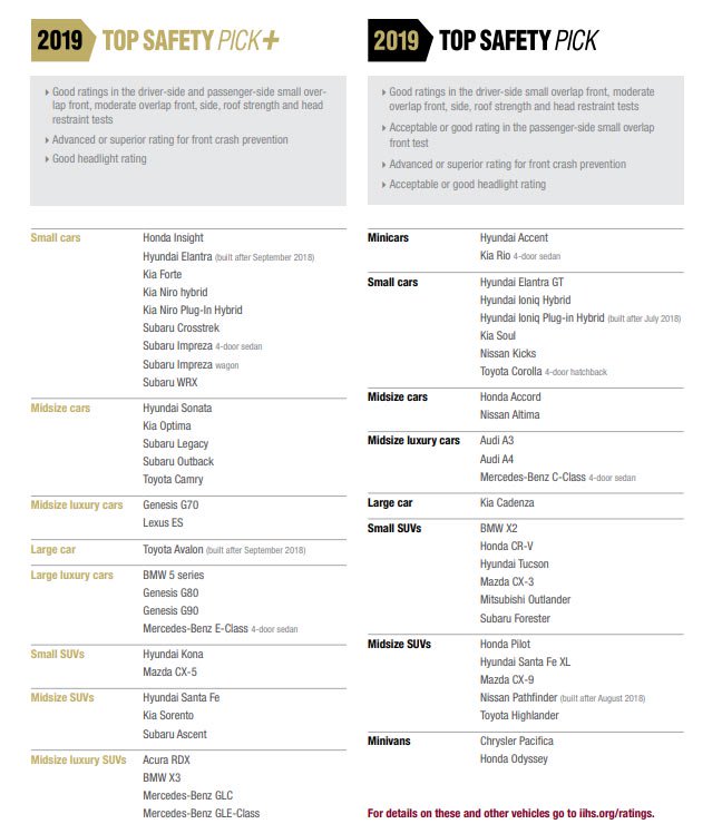 danh-gia-an-toan-2019-iihs-safety-picks.jpg