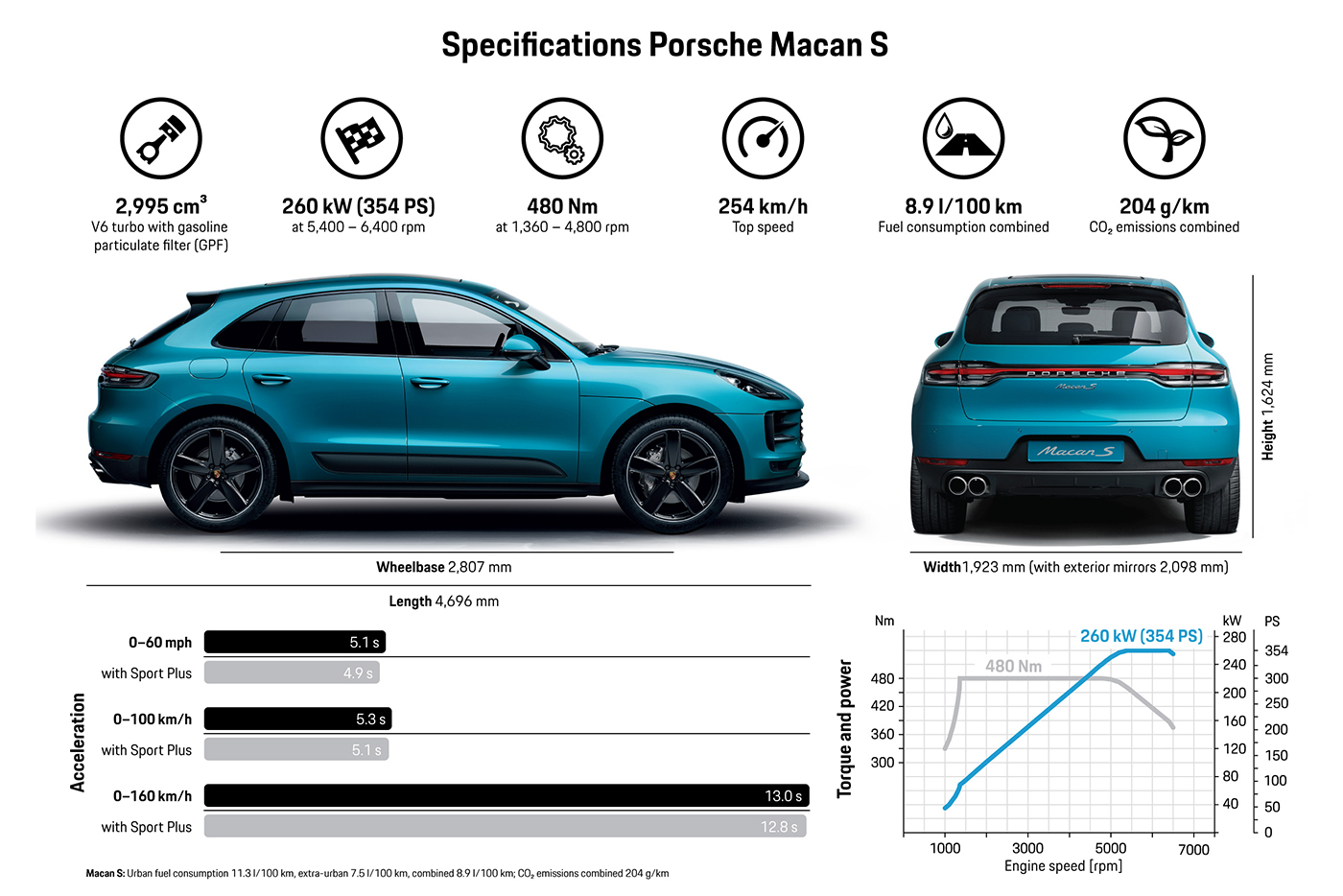 porsche-macan-s-v6-turbo-new-7.jpg