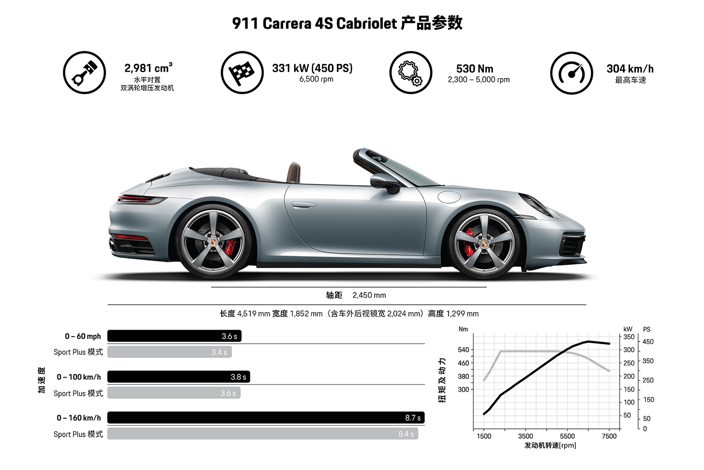 porsche-911-cabriolet-2020-3.jpg