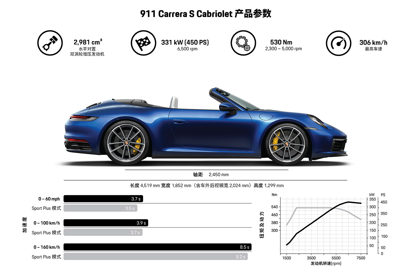 porsche-911-cabriolet-2020-9.jpg