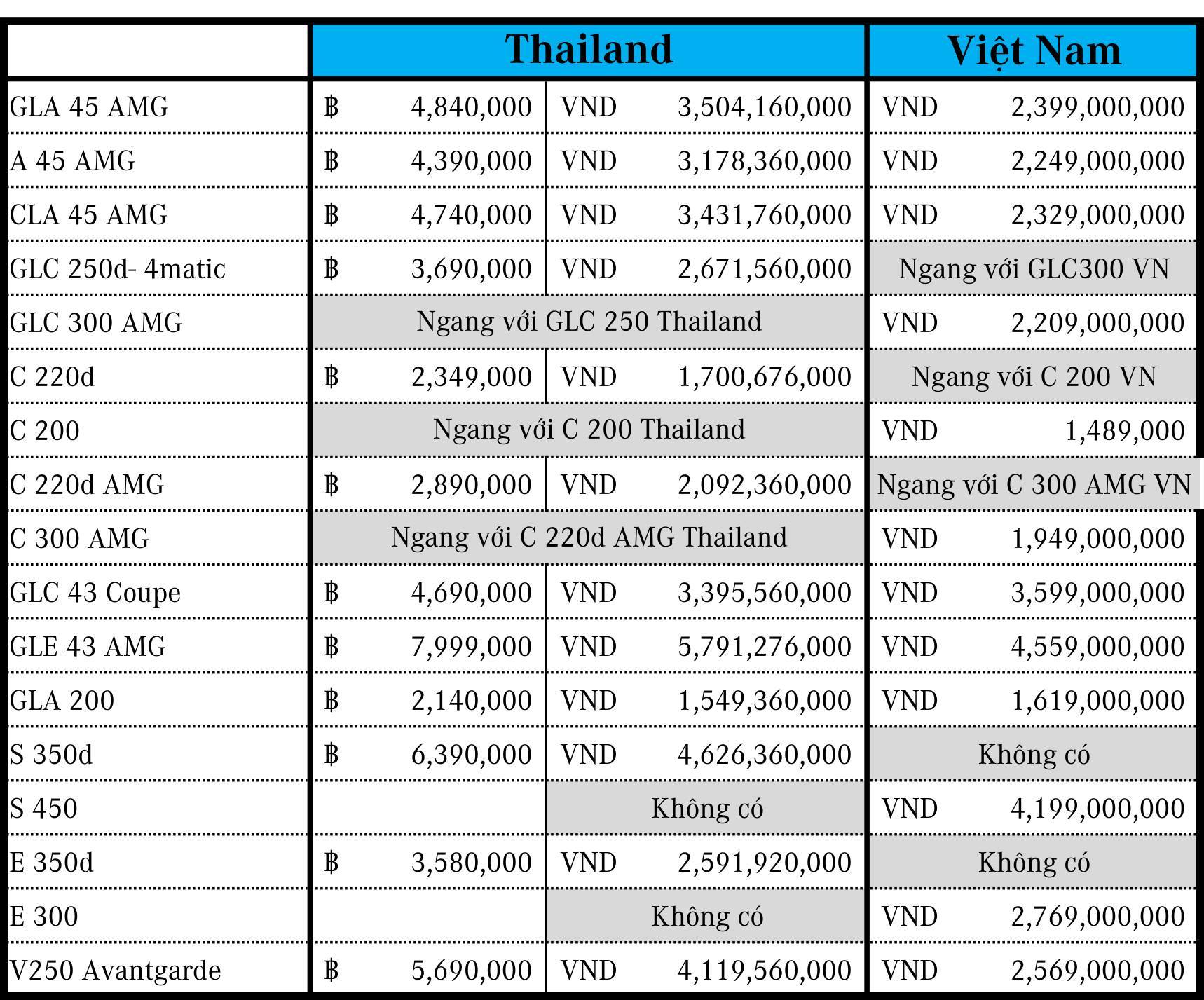 so-danh-gia-xe-mer-tai-thai-lan-va-vn-2.jpg