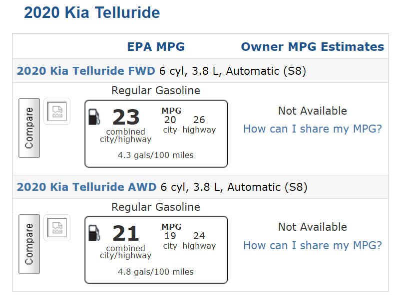 tiet-kiem-nhieu-lieu-2020-kia-telluride-1.png