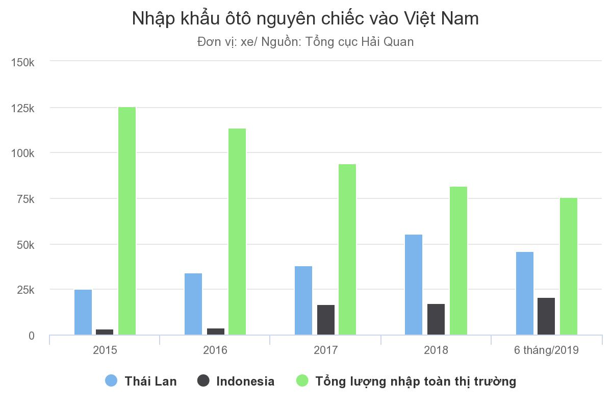 nhap-khau-oto-nguyen-chiec.jpeg