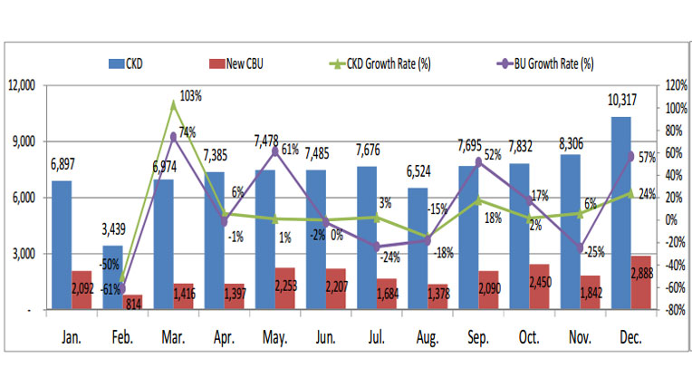 Thấy gì qua doanh số ôtô Việt Nam năm 2013 tăng 19%? thay-gi-qua-doanh-so-o-to-viet-nam-nam-2013-tang-19.jpg