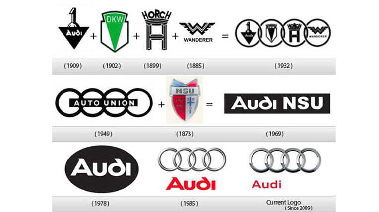 Story of Audi's 4-circle logo autodaily-logo-audi-(3).jpg