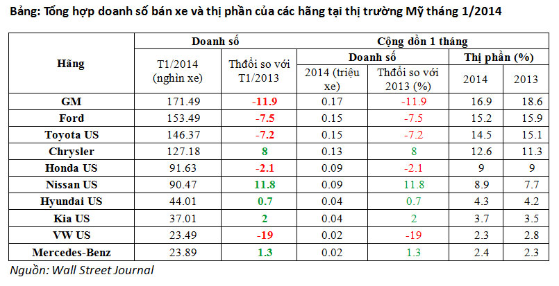 Thị trường Mỹ tháng 1: Vạn sự khởi đầu nan 1.jpg