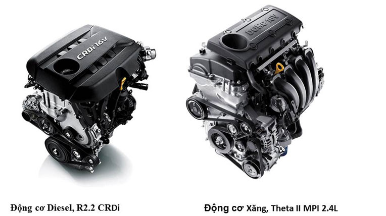 Sorento mới của Trường Hải có giá 1 tỷ đồng anh-2dong-co.jpg