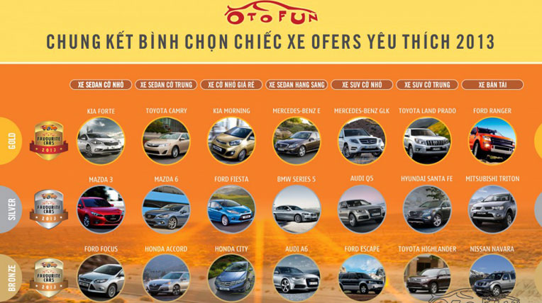 Điểm mặt những xe được Ofer yêu thích nhất Bang-tong-sap.jpg