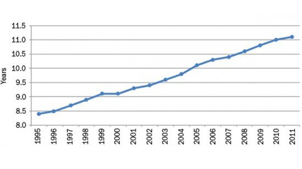“Tuổi thọ” của ôtô ngày càng cao 550x247xHeartland-Advisors-Average-Age-of-Cars-in-US-550x247.jpg.pagespeed.ic.Ad36DAxL8R.jpg