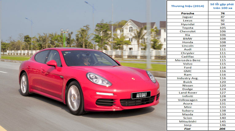 Năm 2014, xe ôtô nào hay dính lỗi nhất? Autodaily_Panamera_2014-(12).jpg