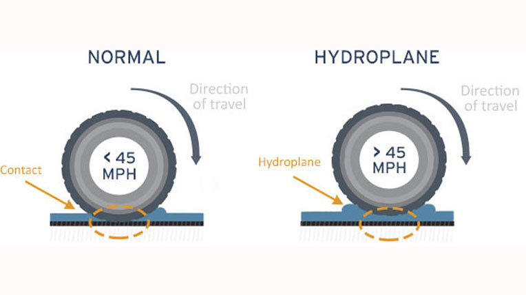 HydroplaneArticle-HydroplaneDiagram.jpg