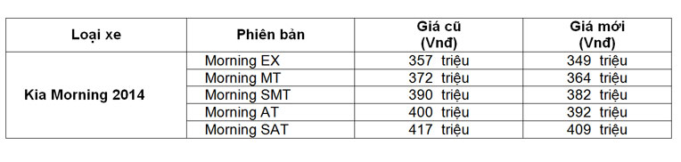 Tháng 6, Kia Morning 2014 bất ngờ giảm giá Untitled-1-4.jpg