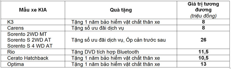 Tháng 5, mua xe Kia nhận quà giá trị Untitled-1.jpg