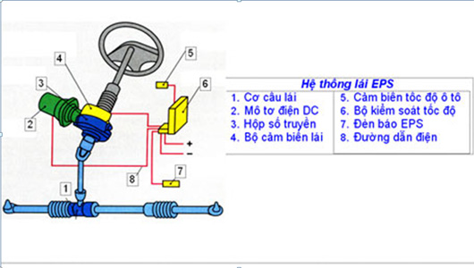 Thuật ngữ ôtô, đọc xong biết luôn autodaily-thuatnguxehoi (1).jpg