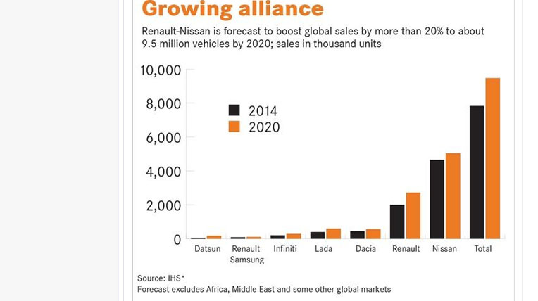 Tương lai của Renault-Nissan với vị CEO tham vọng renault-nissan.jpg