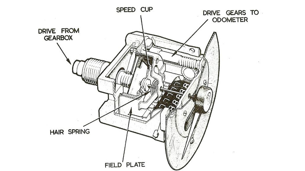 Ai nghĩ ra đồng hồ công-tơ-mét trên ôtô? speedo_3.jpg