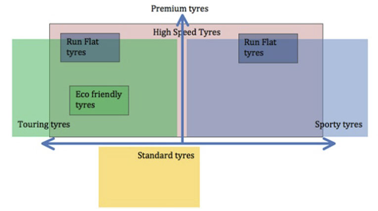 Toàn cảnh về phân loại lốp xe (phần 1) types-of-tyres-m2_560x420.jpg
