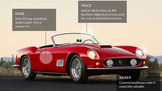 Ngắm dàn xe cổ giá triệu đô 8-xe-dau-gia-dat-nhat-1.jpg